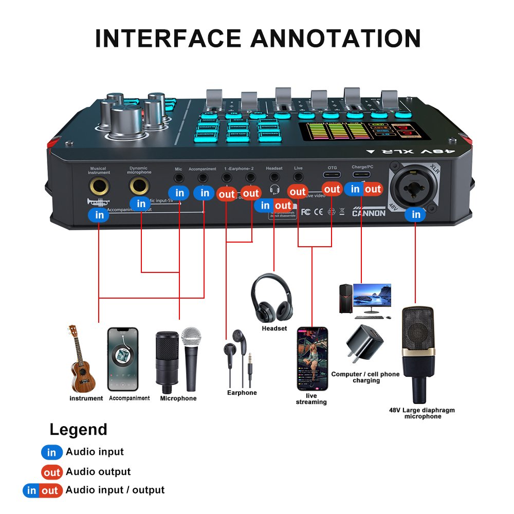 New Design SoundCard V-M16 Podcast Equipment Kit With 48V Audio Interface Sound Card for Streaming Singing Gaming Broadcasting(pic1)