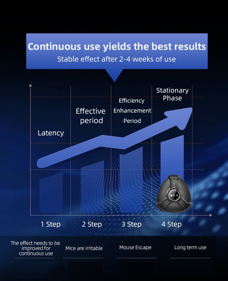 Electronic Ultrasonic Mouse Repeller W26 200-meter coverage Energy saving Repellent Roach Rodent Bugs Mosquito Mice(pic8)